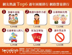 「籌備年夜飯」壓力好大!網友為「挑選年節伴手禮」想破頭?