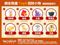 「招財貓」舉左右手意義皆不同 宮廟求「錢母」小錢生大錢 網友熱議8大招財小物