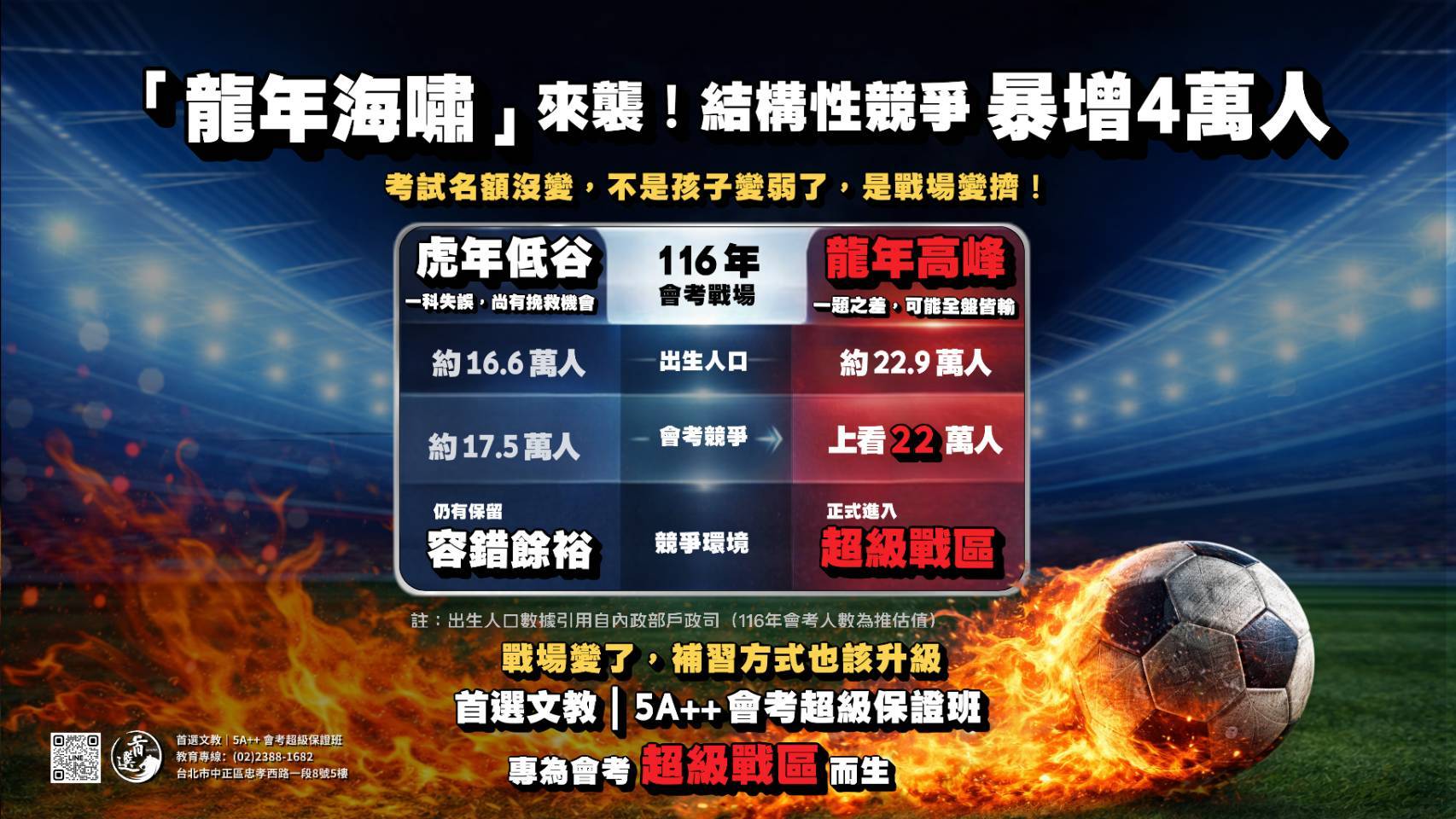 龍年考生人數暴增約4萬人,明星高中名額卻未同步增加,會考正式進入「超級戰區」。(資料來源:內政部戶政司)