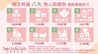 「花卉」儀式感滿滿 鮮花、永生花選擇引議 「甜點」成小資族首選