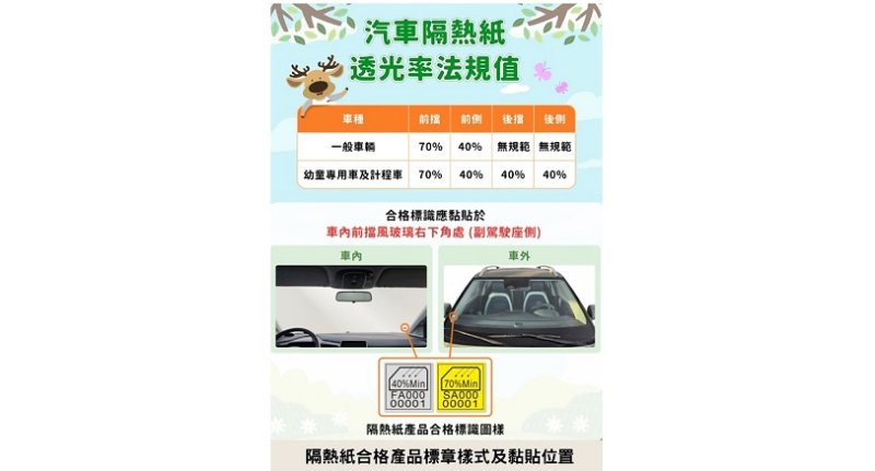 汽車隔熱紙新制上路 購車即選合格產品確保行車安全