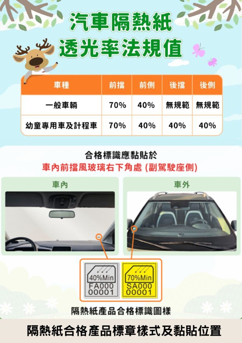 汽車隔熱紙新制上路，購車即選合格產品確保行車安全