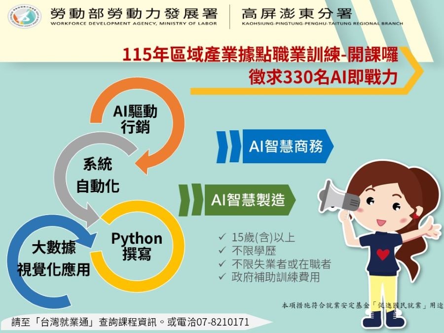 ▲勞動部高分署115年區域產業據點職業訓練開課中。