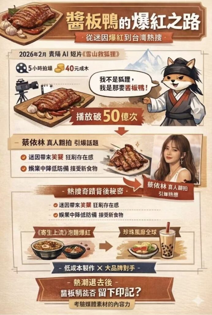 【杜聖聰專欄】從雪山狐狸到醬板鴨:一隻鴨子如何解鎖台灣人的新口味地圖 52 4392B2A6 501C 4700 8D5B 0F75FAA2FBEA 692x1024 1