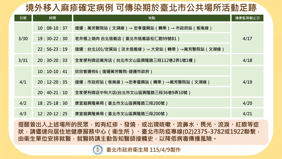 （圖／台北市府衛生局）