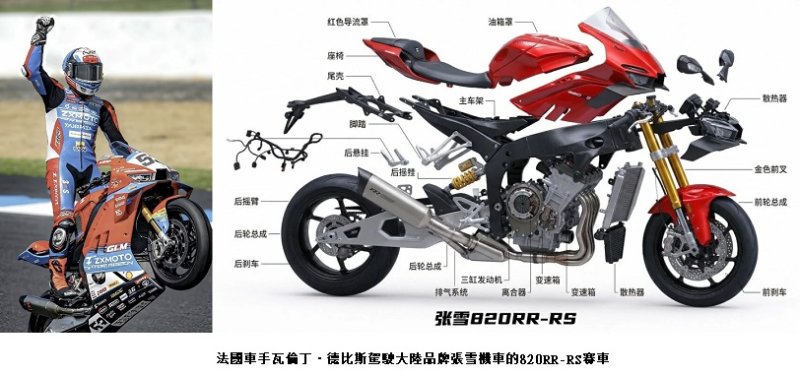 中國品牌張雪機車首登WSBK之巔 德比斯雙冠寫歷史