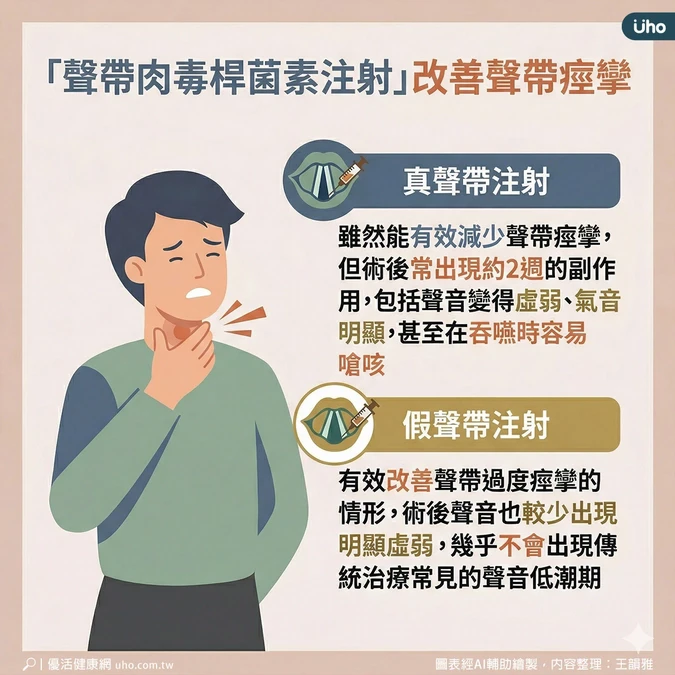 假聲帶注射改善聲帶痙攣