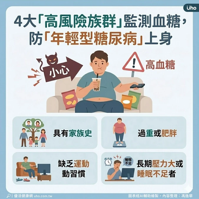 4大高風險族群應監測血糖