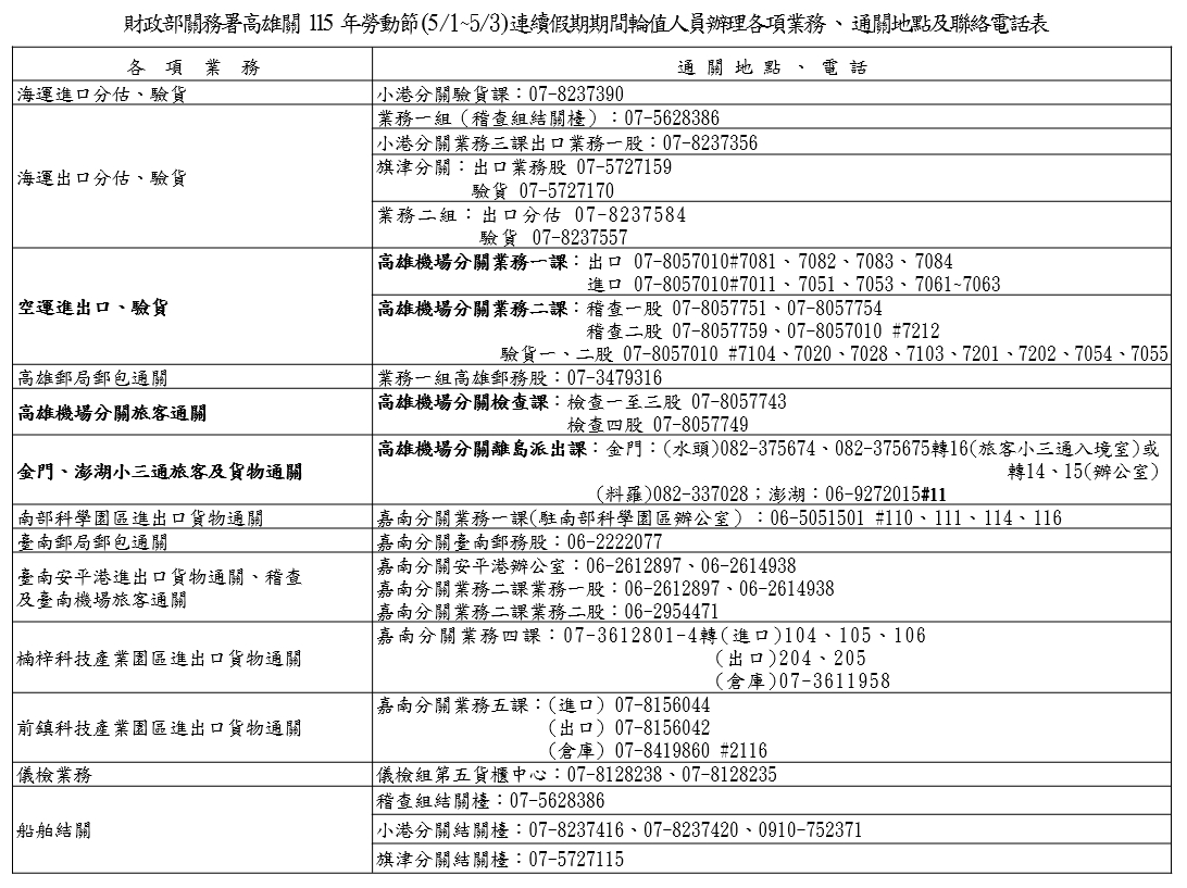 高雄關115年5月勞動節連續假期通關服務不打烊