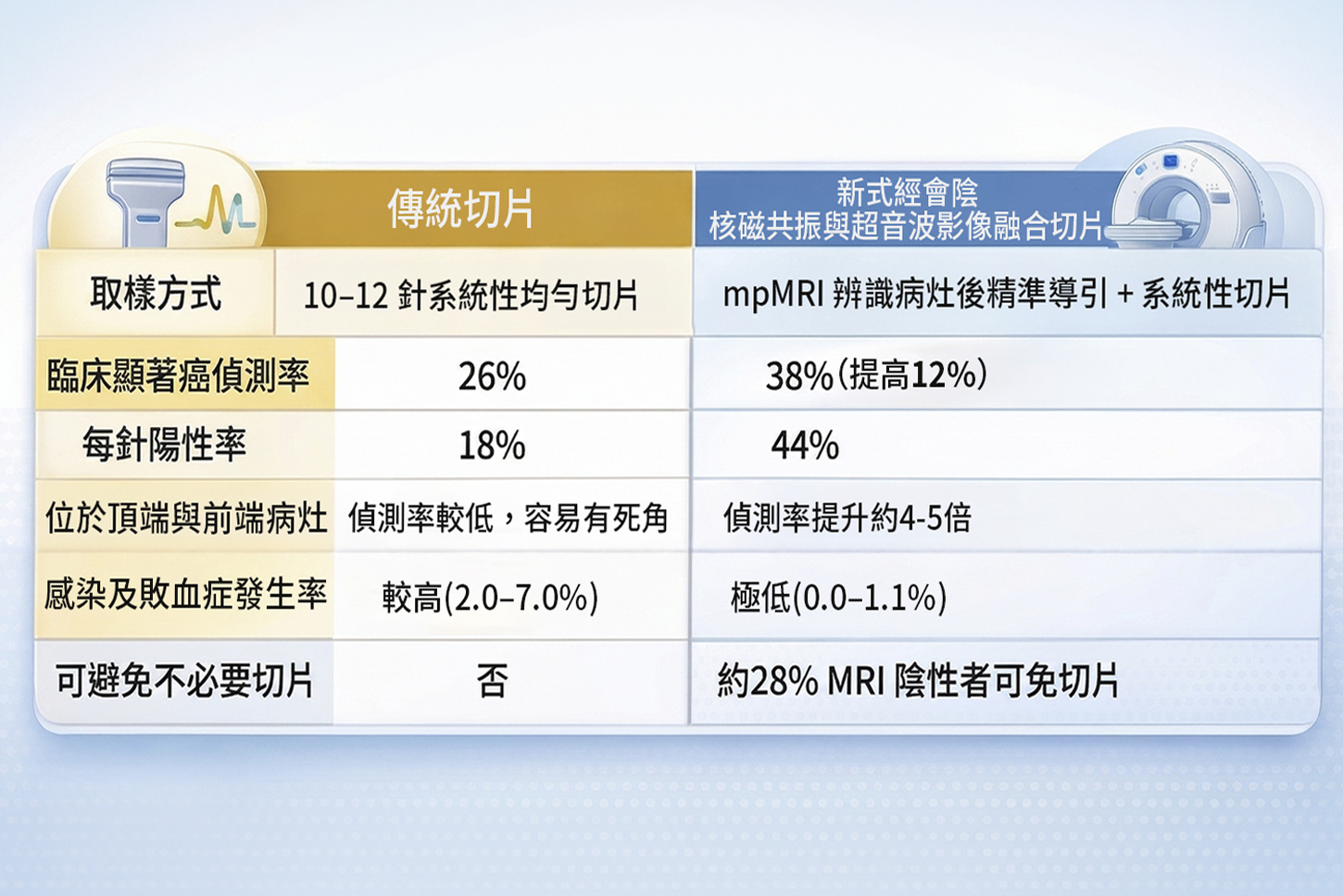 （有影片）／PSA異常揪攝護腺癌　兩農民靠精準醫療治療成功 - https://www.watchmedia01.com