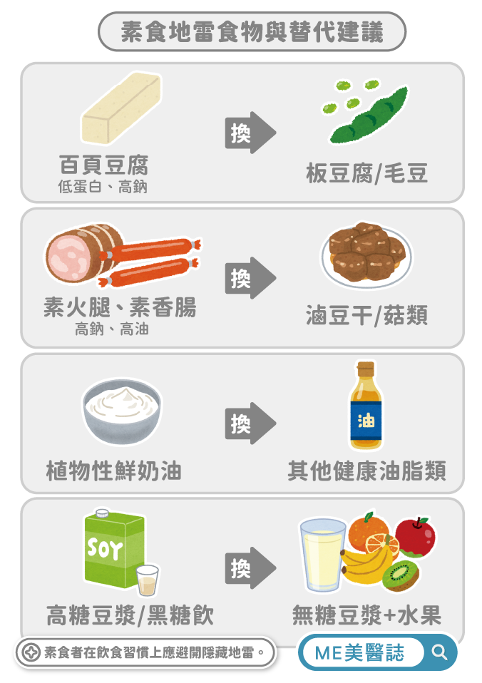素食地雷