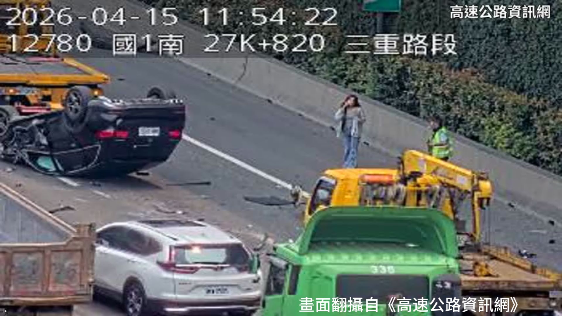 國道1號北向27.7公里三重路段,今(15)日上午11時許發生1起交通事故。