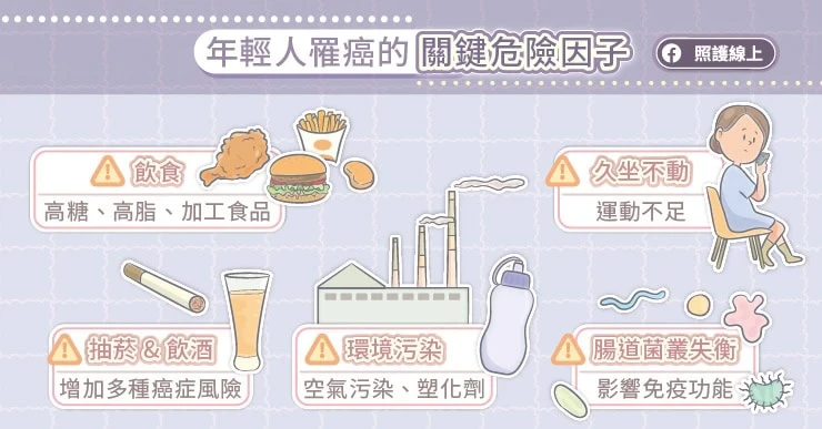 癌症年輕化的可能原因