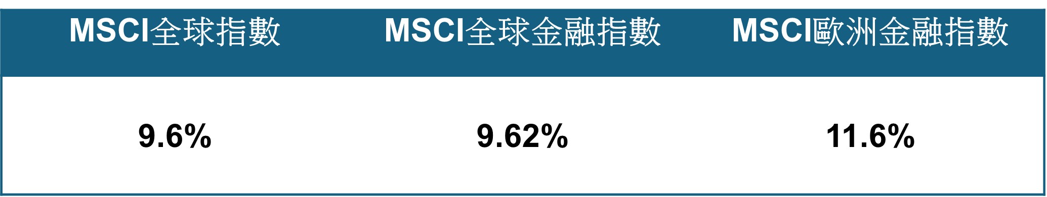 彭博資訊統計（截至2026/4/14） 