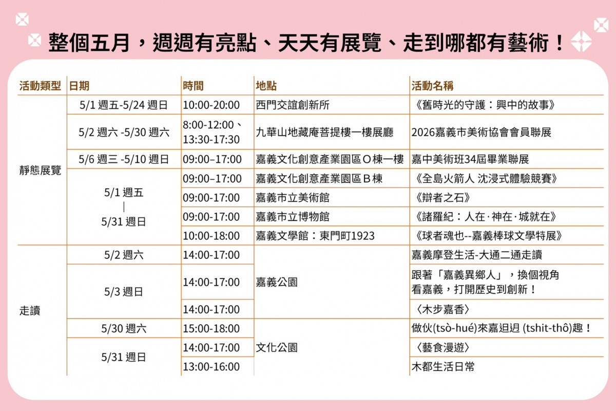 嘉義市年度藝術盛會「2026嘉義藝術節」將在5月1日至5月31日登場/嘉義市府提供
