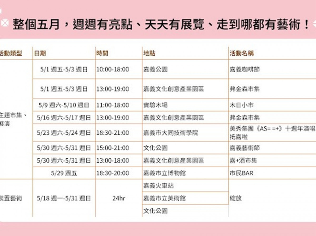 嘉義市年度藝術盛會「2026嘉義藝術節」將在5月1日至5月31日登場/嘉義市府提供