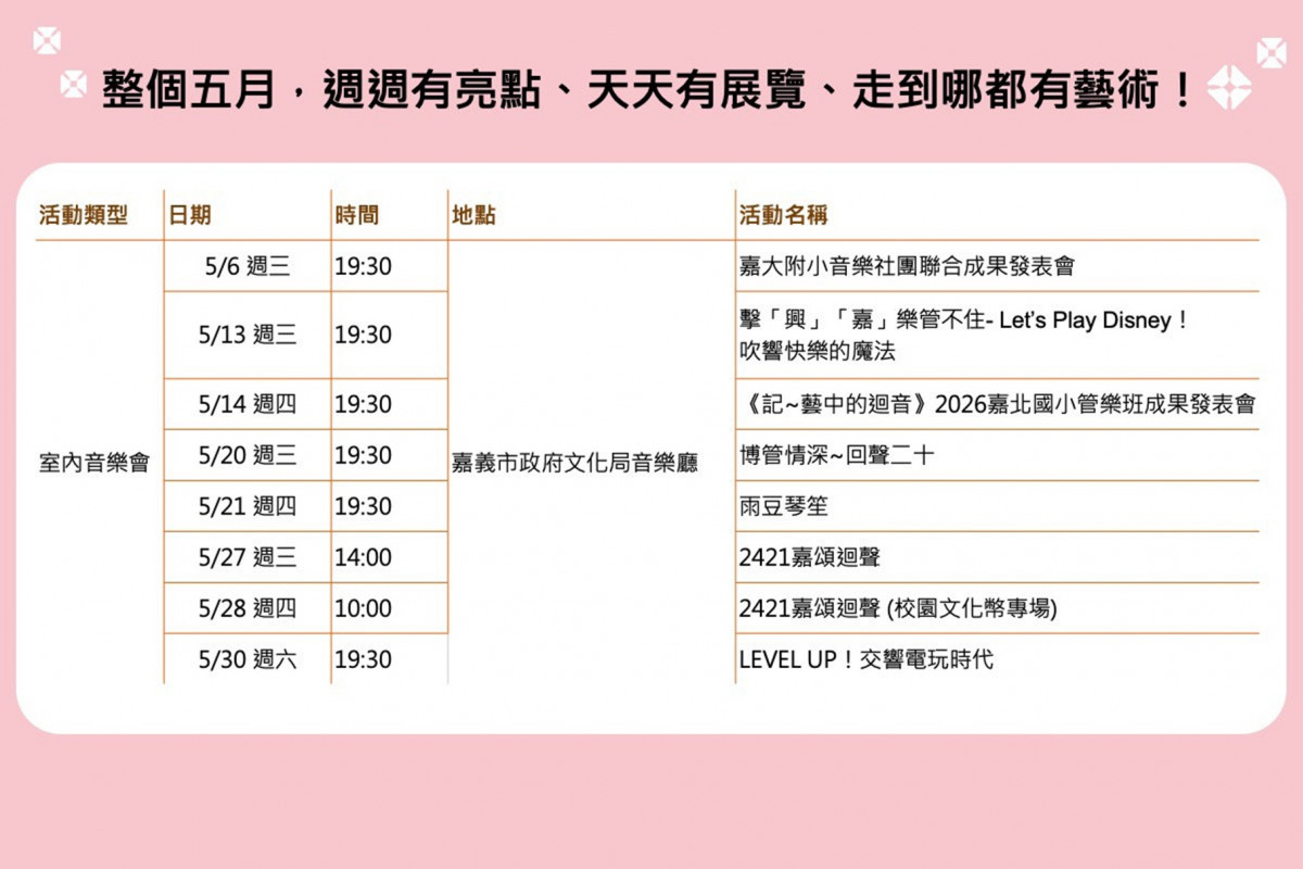 嘉義市年度藝術盛會「2026嘉義藝術節」將在5月1日至5月31日登場/嘉義市府提供