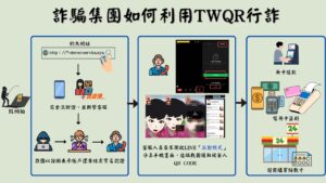 反賄種子扎根校園 中山分局警校座談聚焦防詐 反賄與防制幫派及網路犯罪 62 %E5%9B%9B 7 300x169 1
