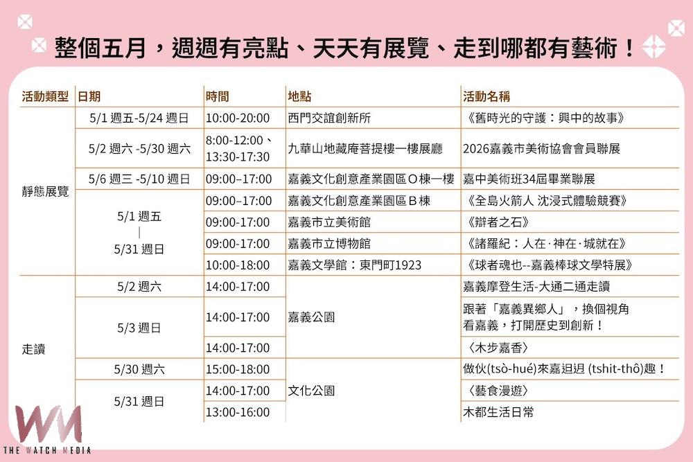 嘉義市的五月 將全面「綻放」Pikmin Bloom 開啟城市藝術探索之旅 - https://www.watchmedia01.com