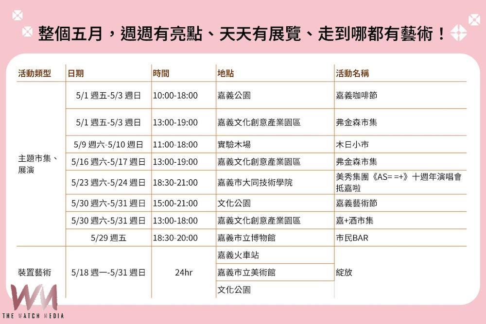 嘉義市的五月 將全面「綻放」Pikmin Bloom 開啟城市藝術探索之旅 - https://www.watchmedia01.com