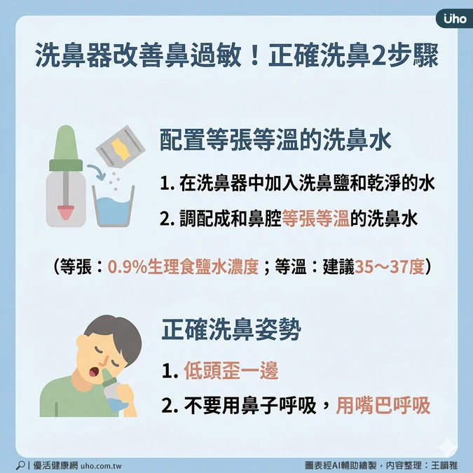 洗鼻子2大步驟 