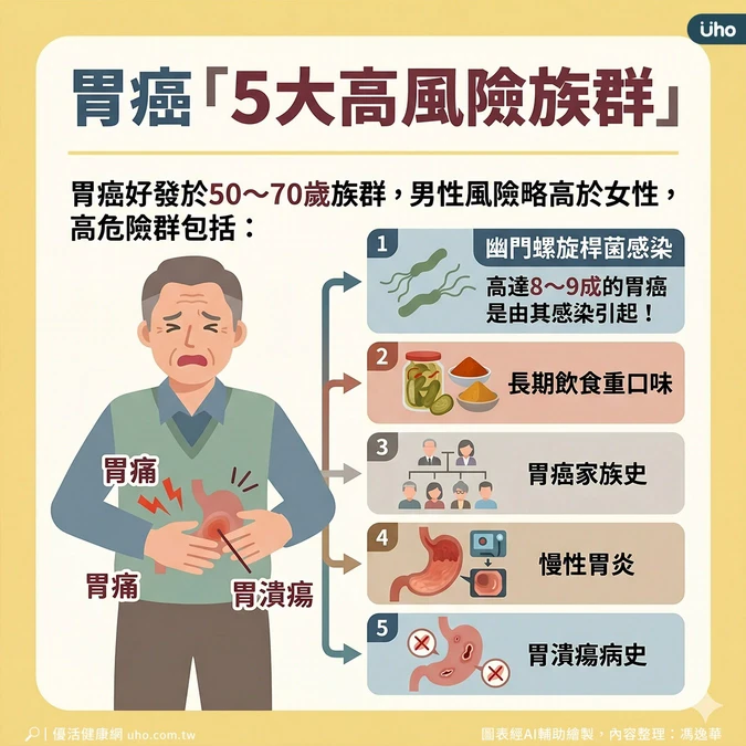 胃癌5大高風險族群