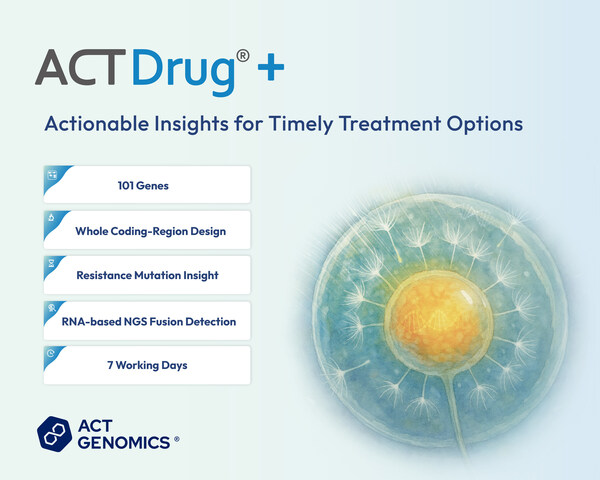 ACT Genomics 升級臨床認可的基因檢測服務，將涵蓋 101 個癌症相關基因並於7 個工作天內提供報告