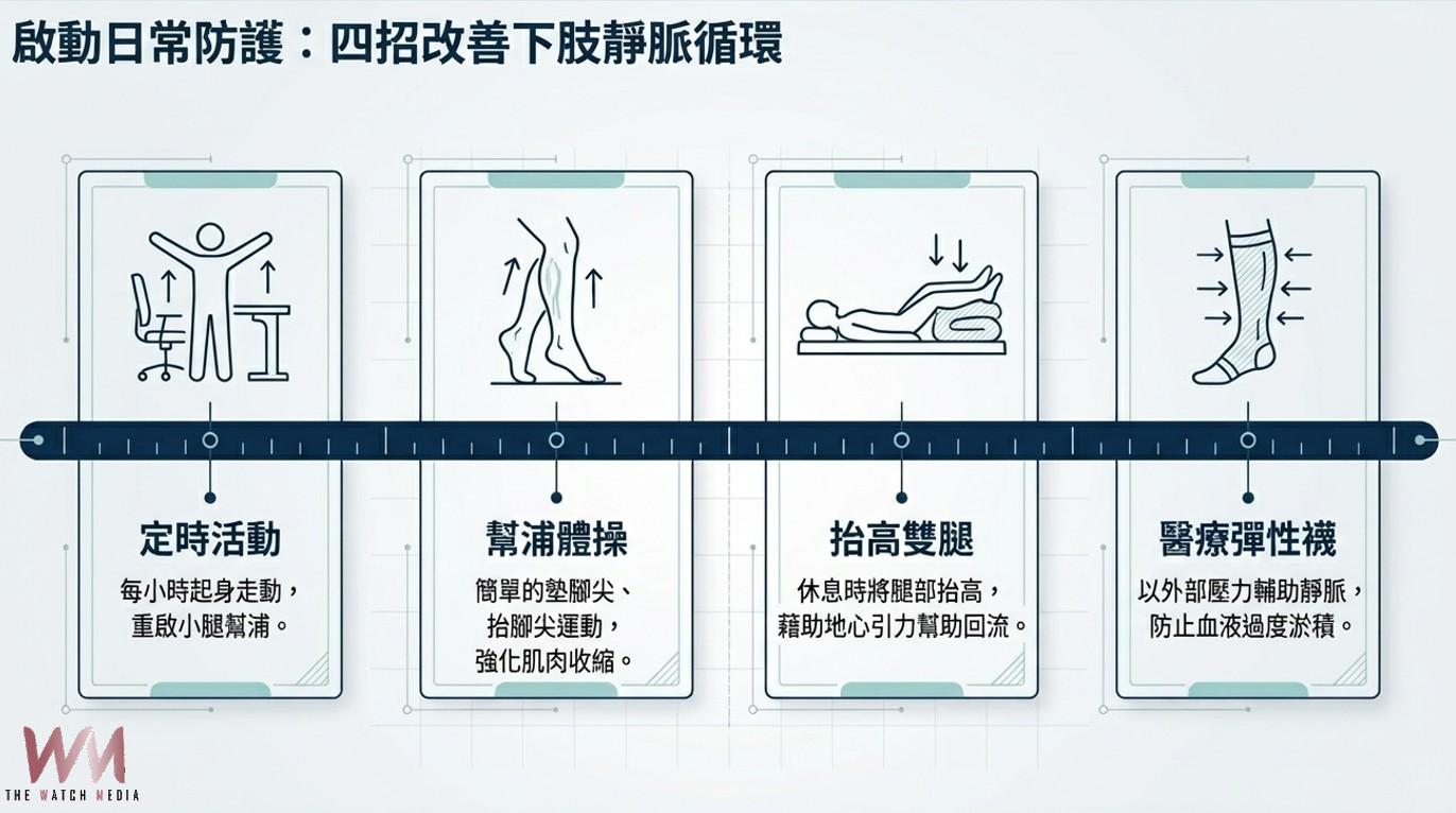 靜脈內雷射消融術 有效改善下肢靜脈循環不良 - https://www.watchmedia01.com