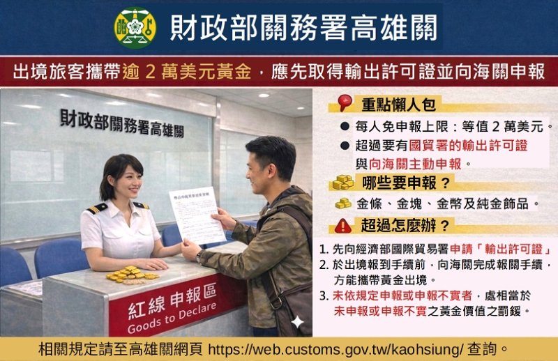 出境旅客攜帶逾2萬美元黃金  未向海關申報慘被處罰