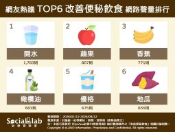 「多喝水」成改善便秘首選方式 「蘋果」幫助腸道運作更順暢