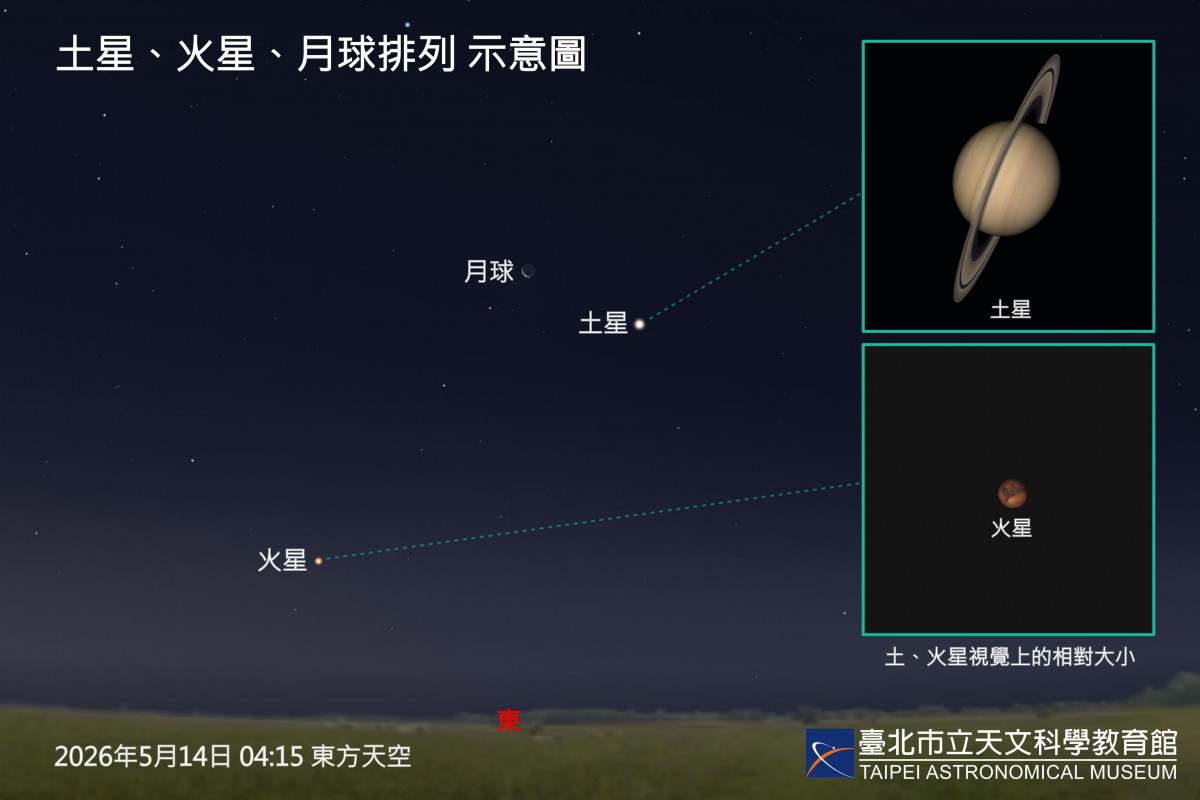 (圖/臺北天文館提供)