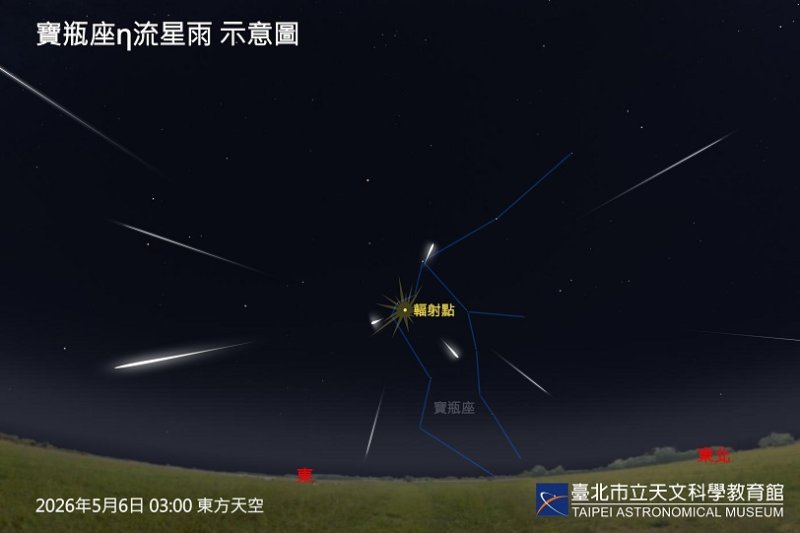 寶瓶座η流星雨週三極大 行星與月球共舞五月夜空
