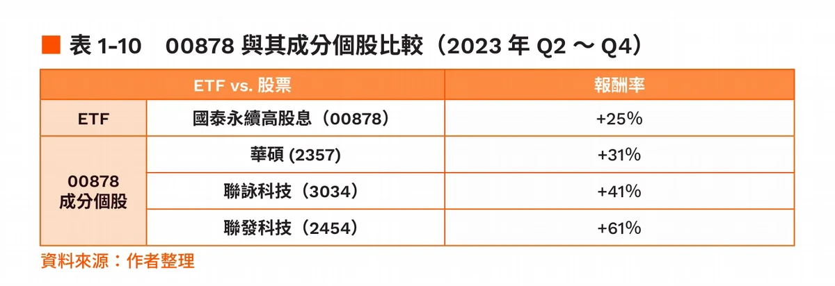 懂分析才能放大投資效益