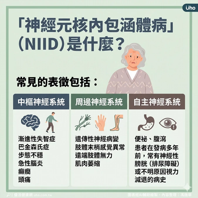 恐與失智症狀混淆