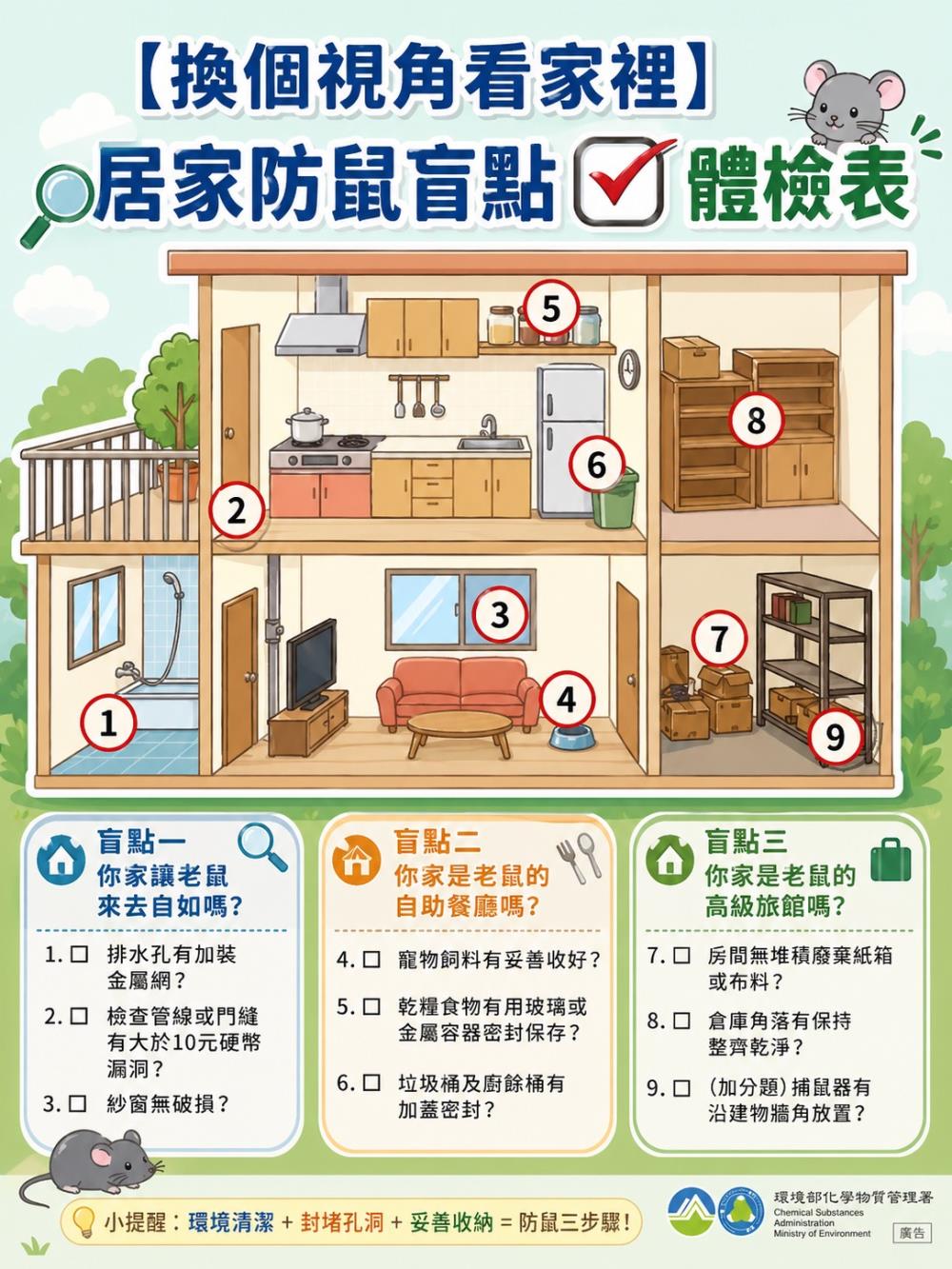 藥劑來源合法是防治鼠害基礎　環境部：嚴格執行「3不」 261