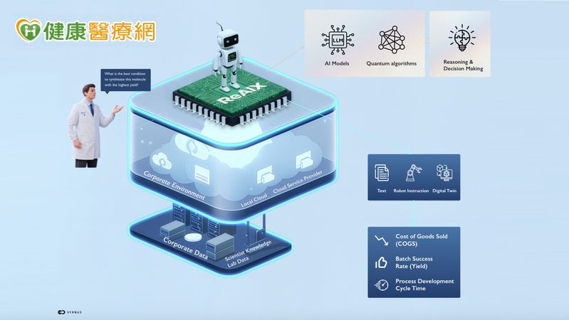 AI導入藥物製造流程 新創完成逾2.5億元募資