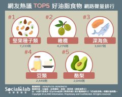 「堅果種子類」成日常補充好油脂首選 「橄欖油」抗發炎守護心血管