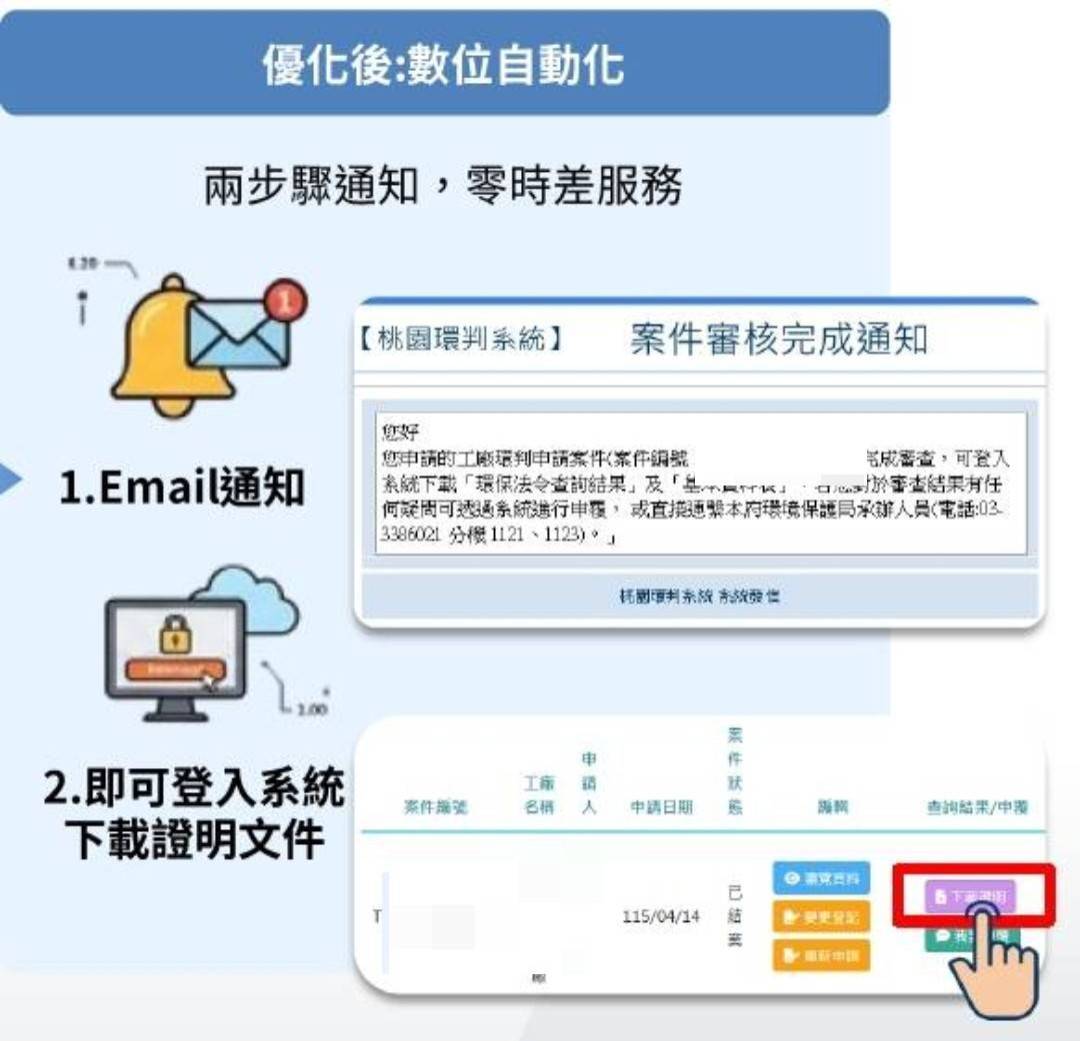 桃園工廠環保判定智慧E化系統升級 審查完成即可線上下載 第4張5