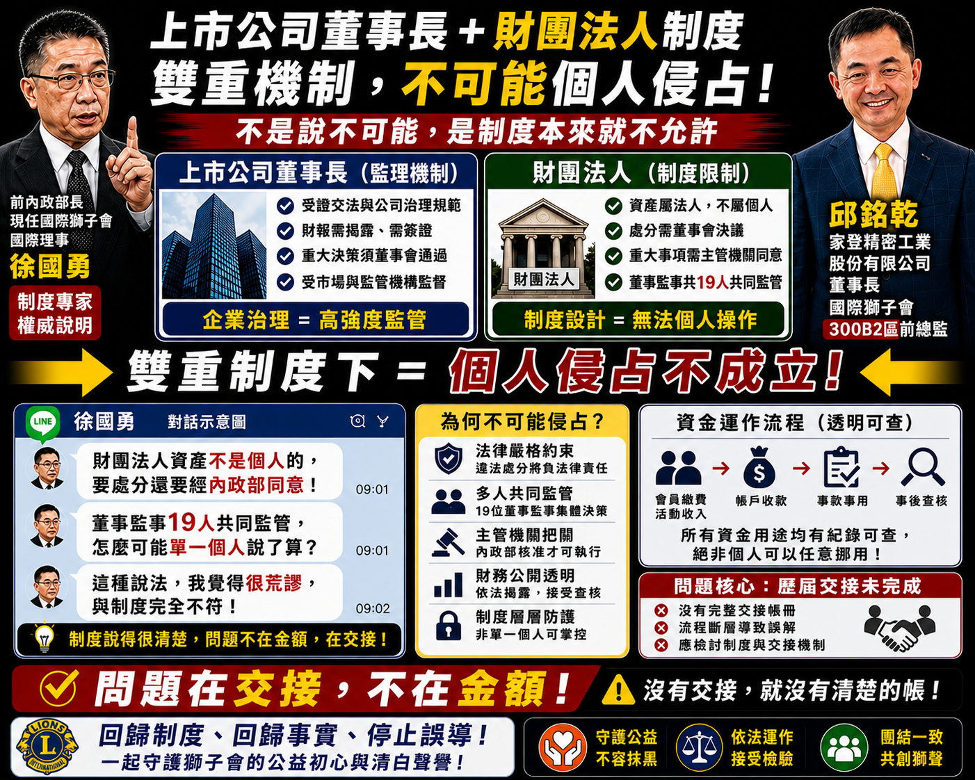 前內政部長徐國勇以制度面說明,指出上市公司治理與財團法人架構均具備多重監管機制,強調在董事監察人共同監督及主管機關把關下,資產不可能由單一個人侵占,指本案爭議關鍵在於歷屆交接未完成,而非資金本身。(圖/警政時報專案組整理Ai示意圖)