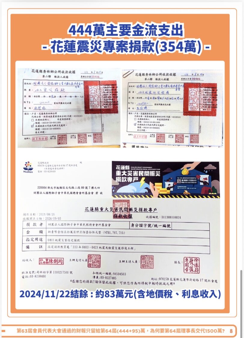邱銘乾團隊說明,444萬元資金主要用於花蓮震災相關公益支出,其中包含實際捐款與官方收據,強調資金用途均有紀錄可供查證。(圖/邱銘乾提供)