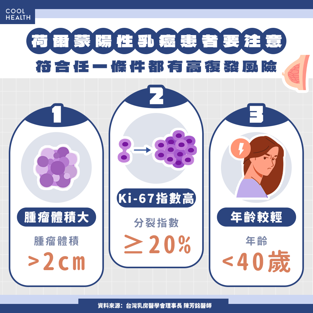 癌症用藥應接軌國際指引! 專家推「防癌3好球」健康倡議