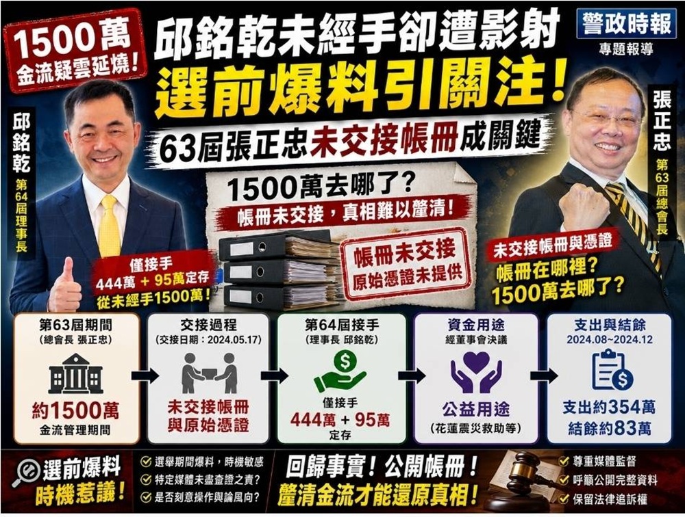 獅子會1500萬金流爭議 徐國勇籲回歸制度檢視 198 cnews204260506a02