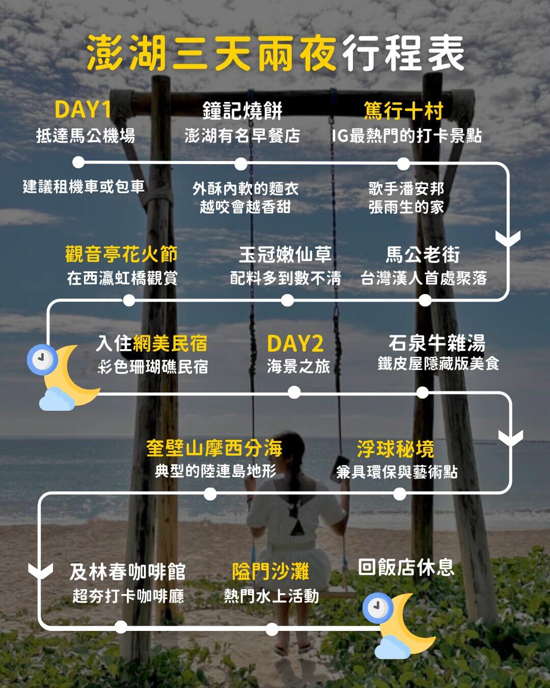 澎湖花火節三天兩夜行程|2026澎湖自由行攻略!必吃美食、景點、花火節一次搞定