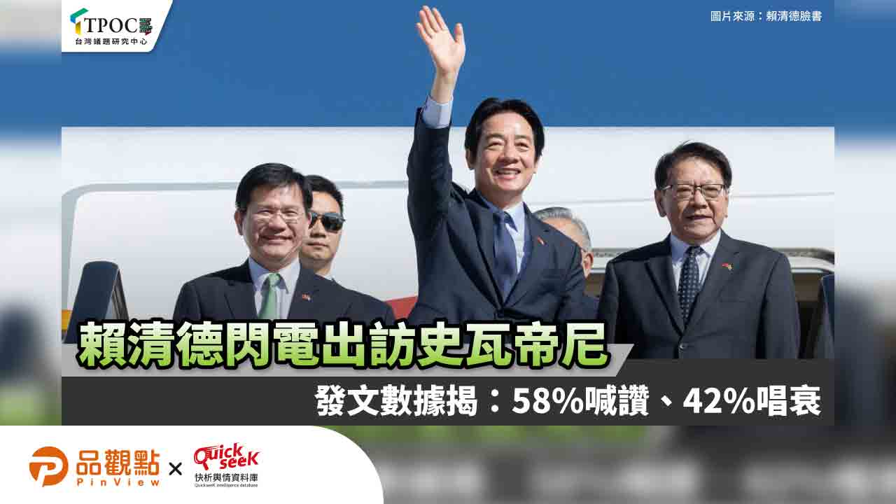 賴清德閃電出訪史瓦帝尼 發文數據揭：58%喊讚、42%唱衰