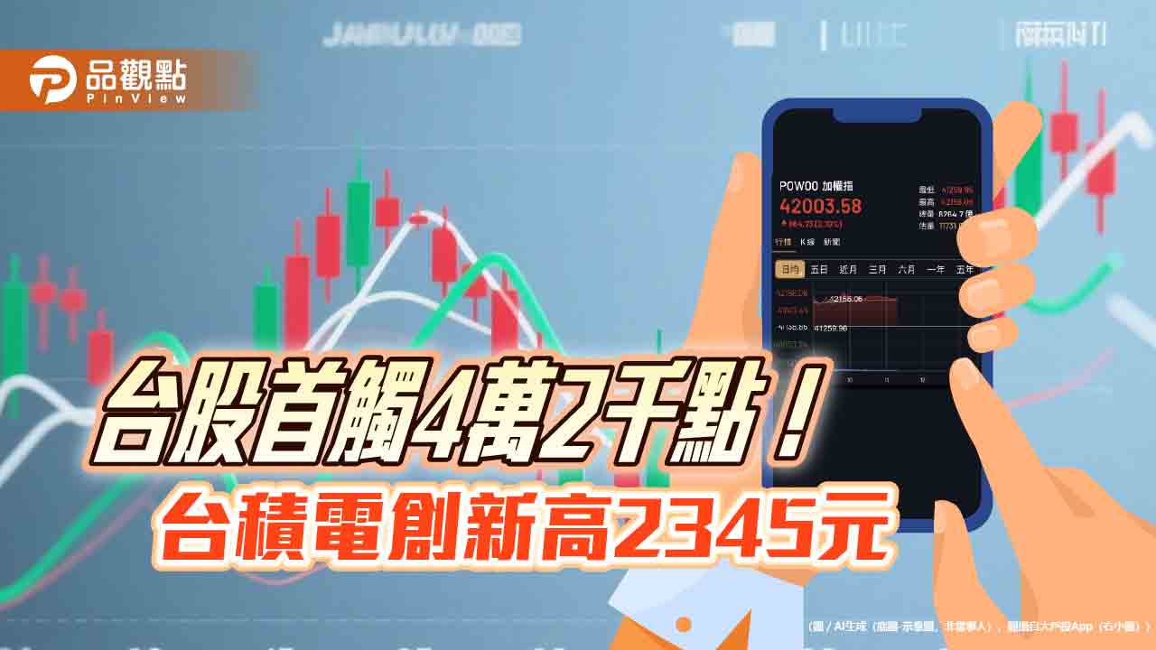 台股連4天創歷史新高!首見42156點、盤中飆1017點 聯發科走跌