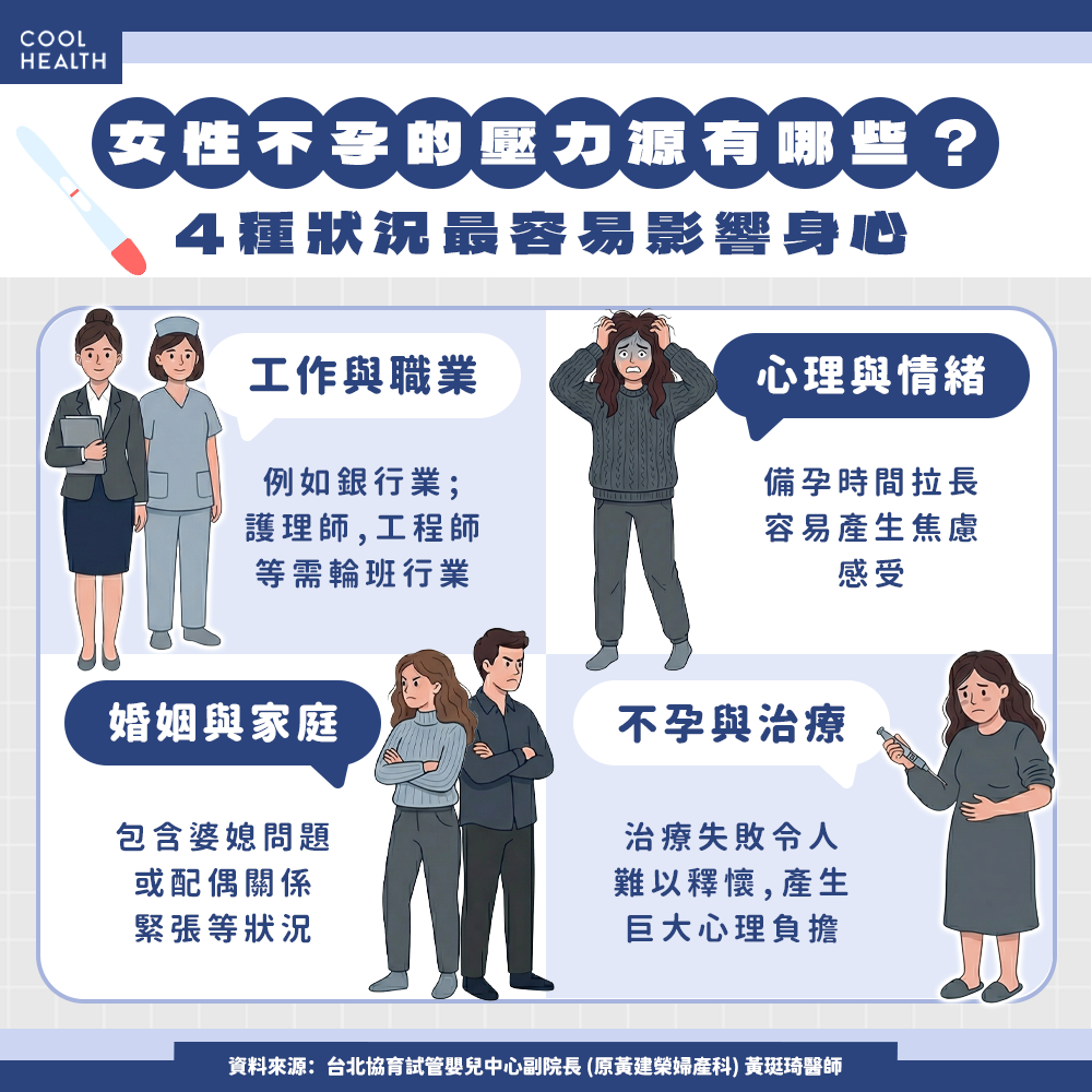 女性不孕常見壓力源有哪些? 醫點名「3大職業」首當其衝