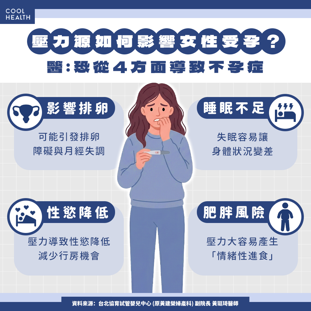 壓力如何影響女性受孕? 「間接效應」恐導致內分泌大亂
