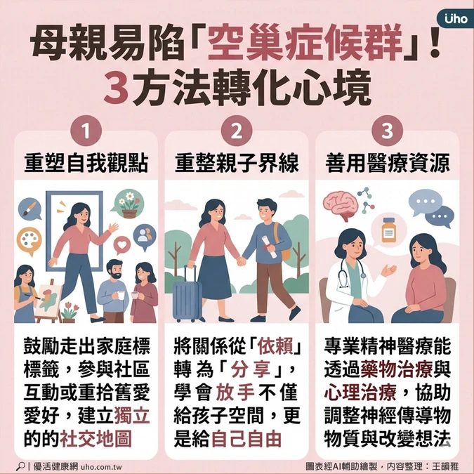 3方法轉化心境