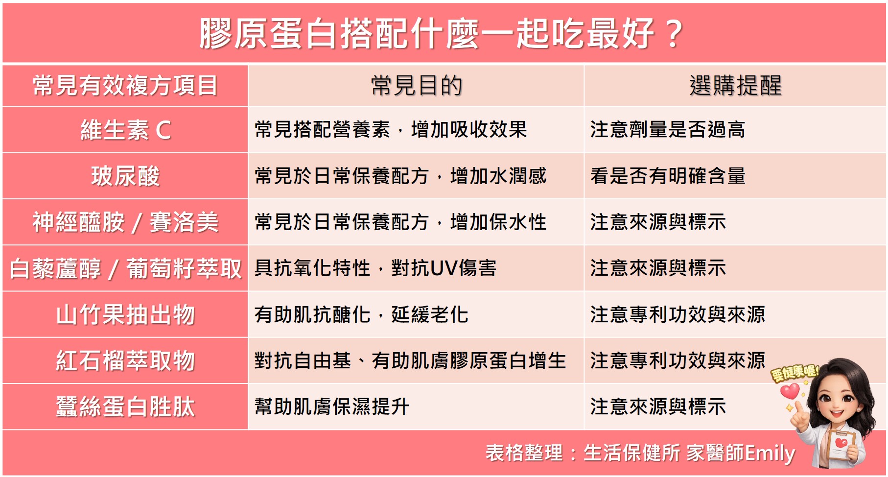 【母親節送禮】膠原蛋白怎麼選?家醫師親授5大挑選重點,幫自己跟媽媽挑最美禮物! - https://www.watchmedia01.com