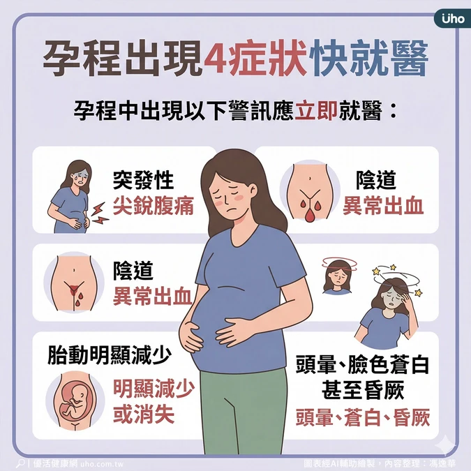 孕程出現4症狀快就醫